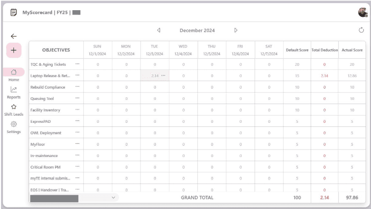 MyScoreCard v2